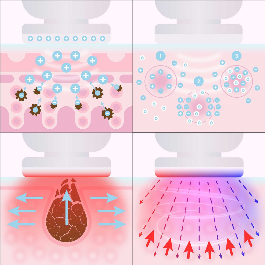 Lanaform PureSkin – LED-enhet för anti-aging och hudföryngring