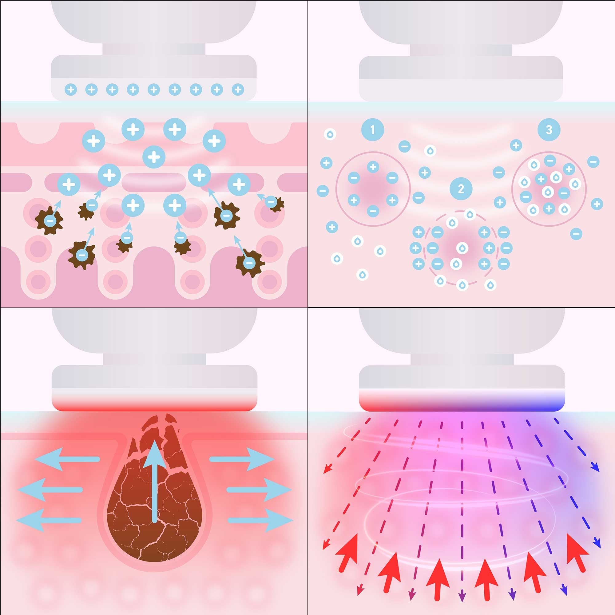 Lanaform PureSkin – LED-enhet för anti-ageing och hudföryngring